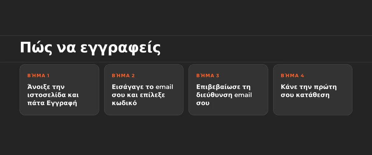 Ανακάλυψε στάδια εγγραφής